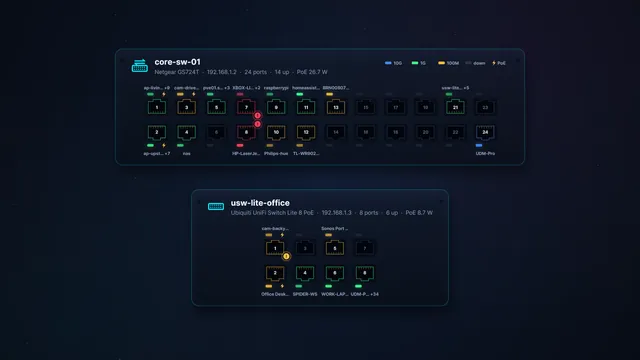 Switch port matrix