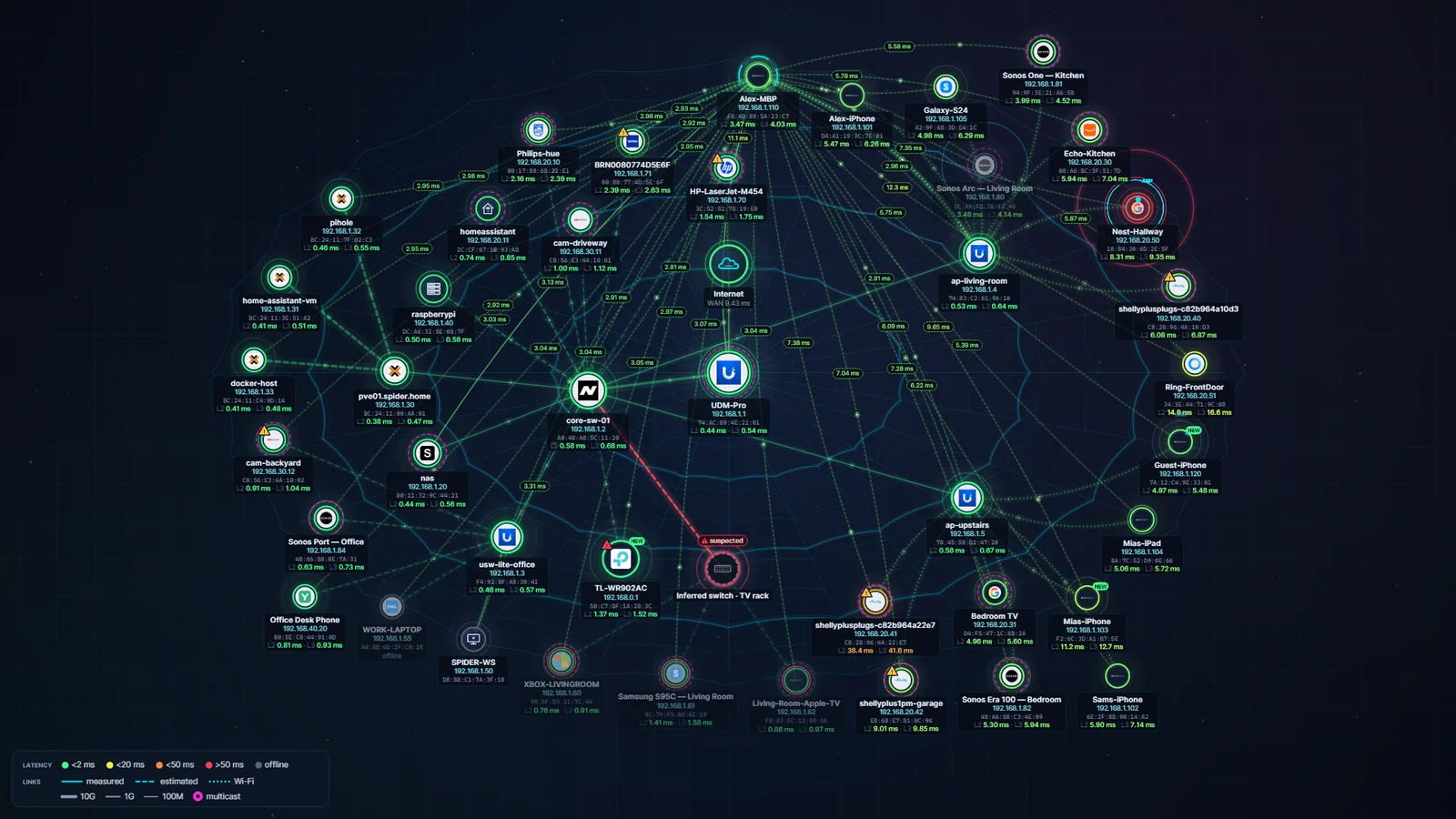 NetSpider spider-web view of a network with per-device latency