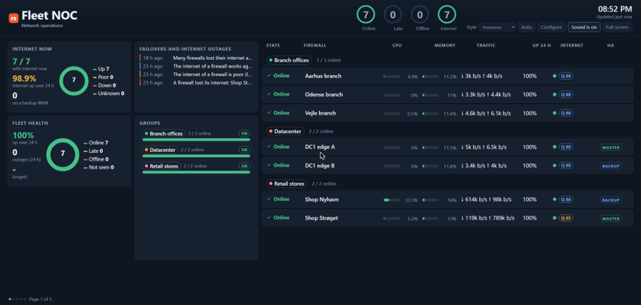The Fleet NOC wall-screen view with internet status, groups and a paged list of firewalls