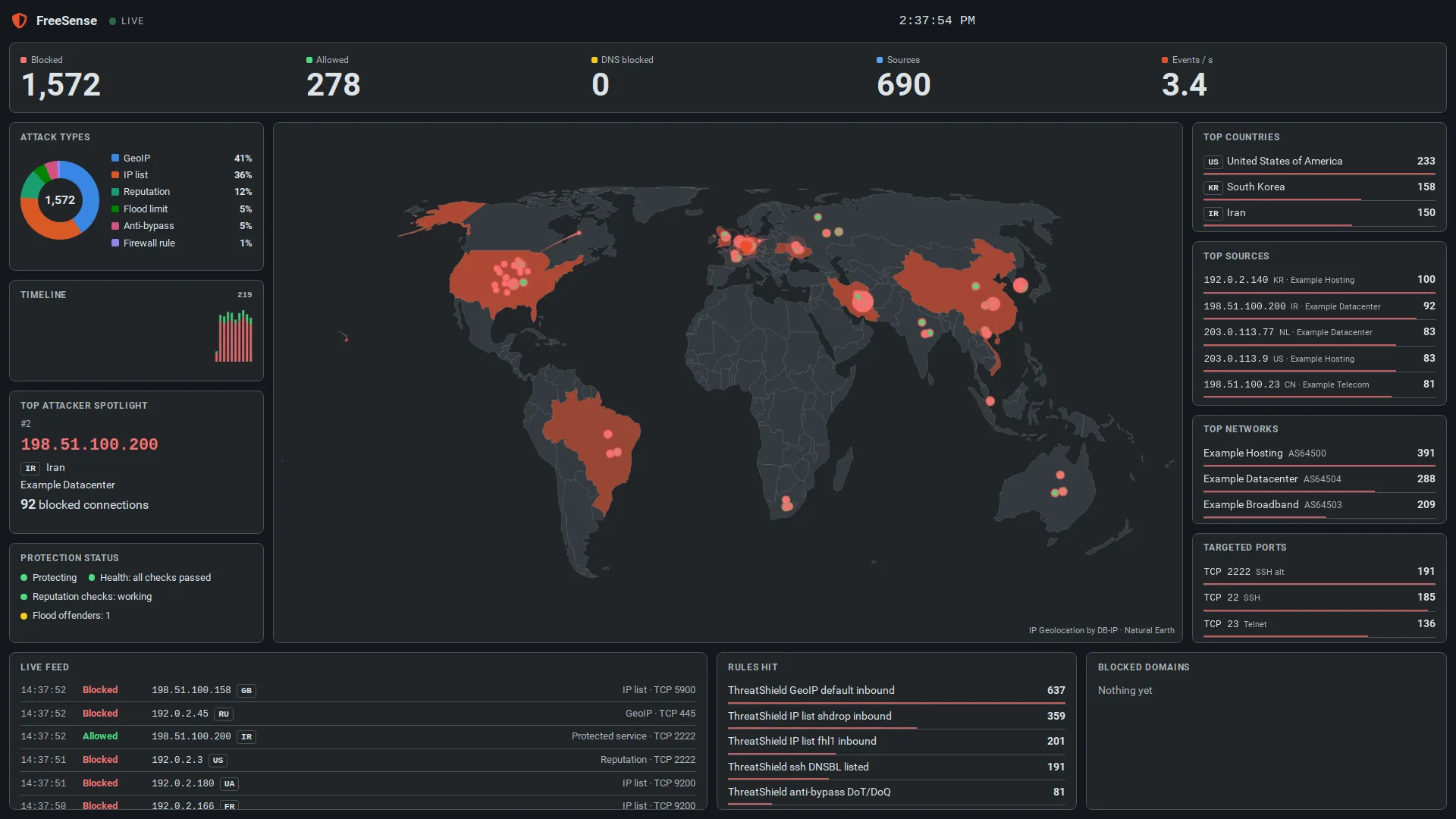 The Threat Shield kiosk board with attack counters, a world map and live feed