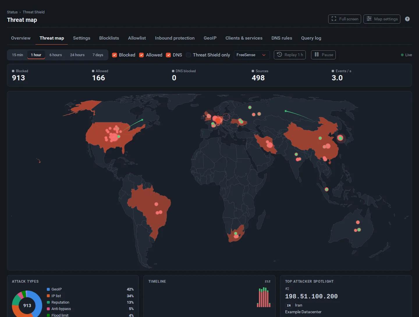 The Threat Shield threat map page with time ranges, filters, counters, the world map and attack breakdowns