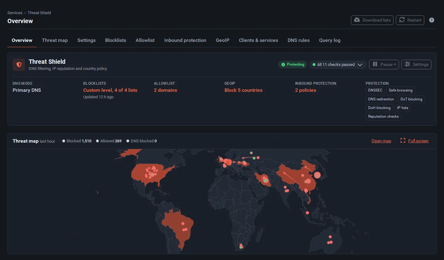 The Threat Shield overview: protection state, health checks, block list and GeoIP status, and a small live threat map
